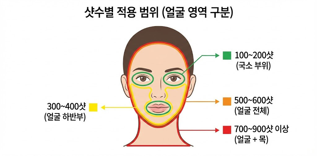 울쎄라 샷수와 팁